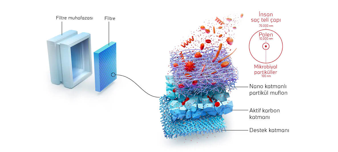 BMW’nin Yeni Nanofiber Filtre Teknolojisi | BMW Joy Blog BMW’nin Yeni Nanofiber Filtre Teknolojisi | BMW Joy Blog