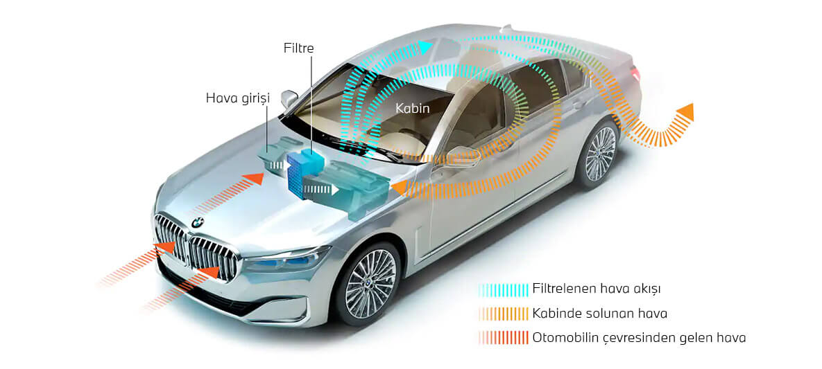 BMW’nin Yeni Nanofiber Filtre Teknolojisi | BMW Joy Blog BMW’nin Yeni Nanofiber Filtre Teknolojisi | BMW Joy Blog