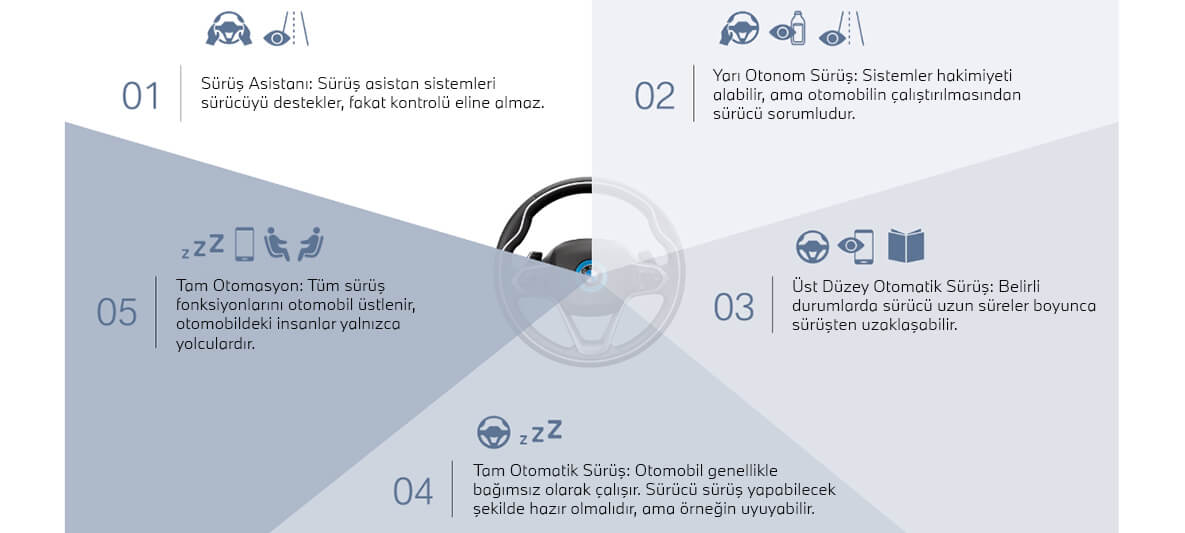 Otonom Sürüşün Beş Evresi | BMW Joy Blog