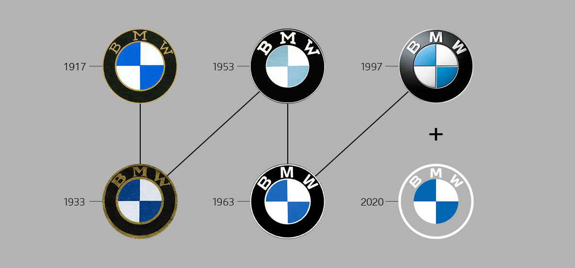 BMW logosunun yıllar içinde evrimi.