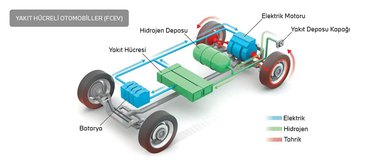 Hidrojen Yakıt Hücreli Otomobil Teknolojisi | BMW Joy Blog