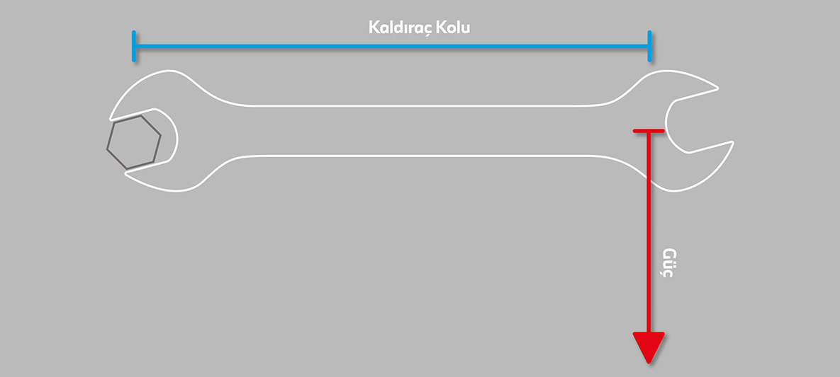 Otomobillerde Tork Hakkında Bilinmesi Gerekenler | BMW Joy Blog
