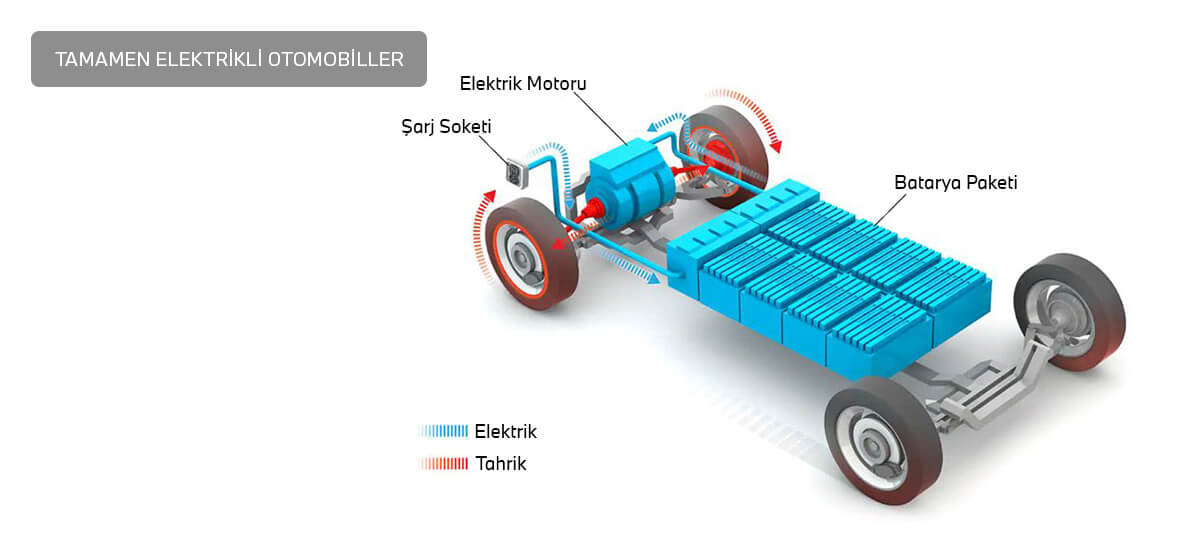 Tamamen elektrikli otomobiller 