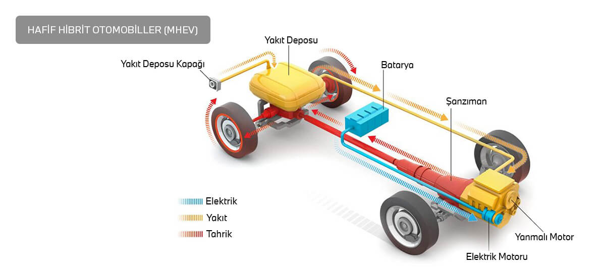 Hafif Hibrit Otomobiller (MHEV)