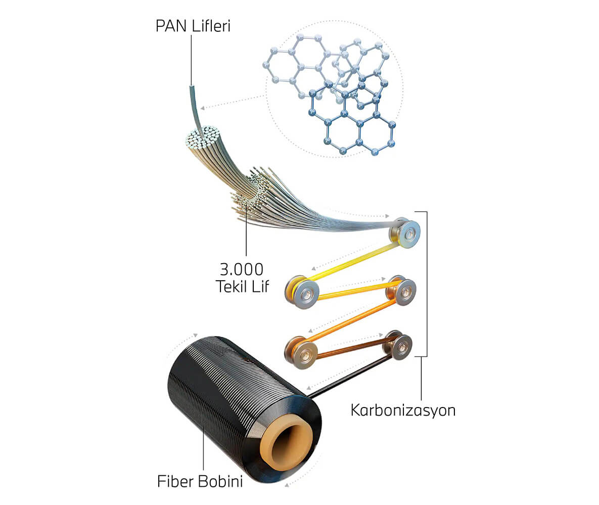 Otomobillerde karbon fiber neden ve nasıl kullanılır? | BMW Joy Blog Otomobillerde karbon fiber neden ve nasıl kullanılır? | BMW Joy Blog